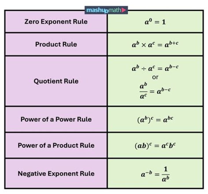 How does the Exp. Share distribute Effort Values to non-participators?