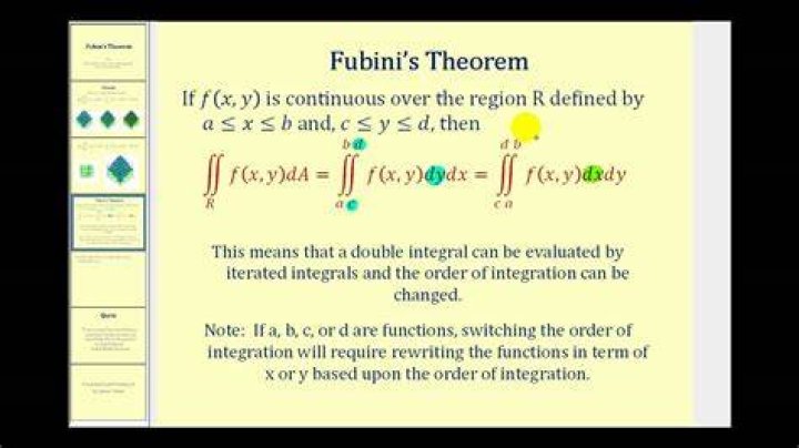 How is Fubini's theorem used in the following proof?