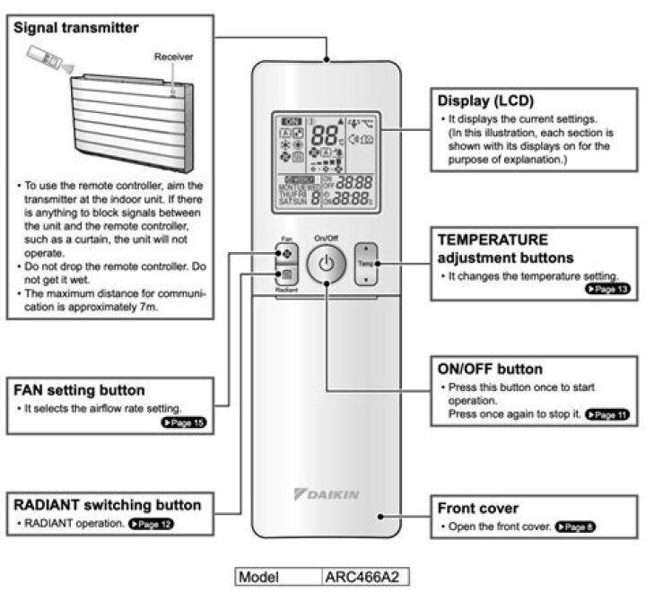 How to control air temperature from Electrolyzer?