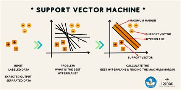 How to find the analytical expression for the supporting hyperplane?