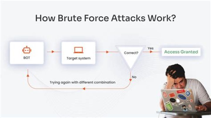 How to kill a Brute effectively