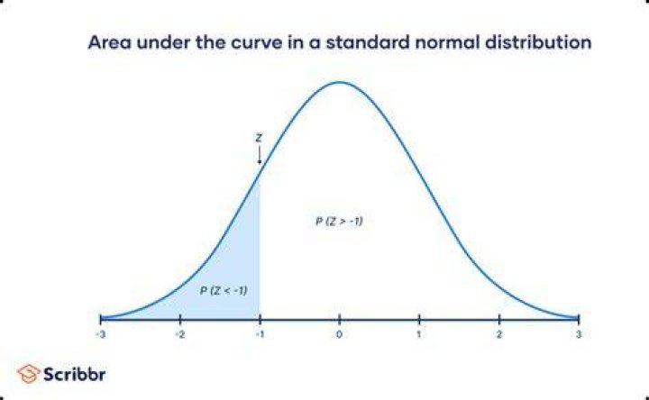 How to proof that $\Phi(1)=1-\Phi(-1)$ for Standard normal distribution?