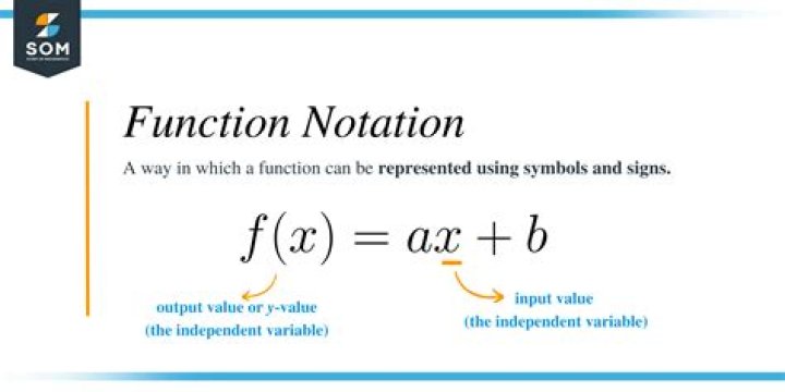 How to represent the ceiling function using mathematical notation?