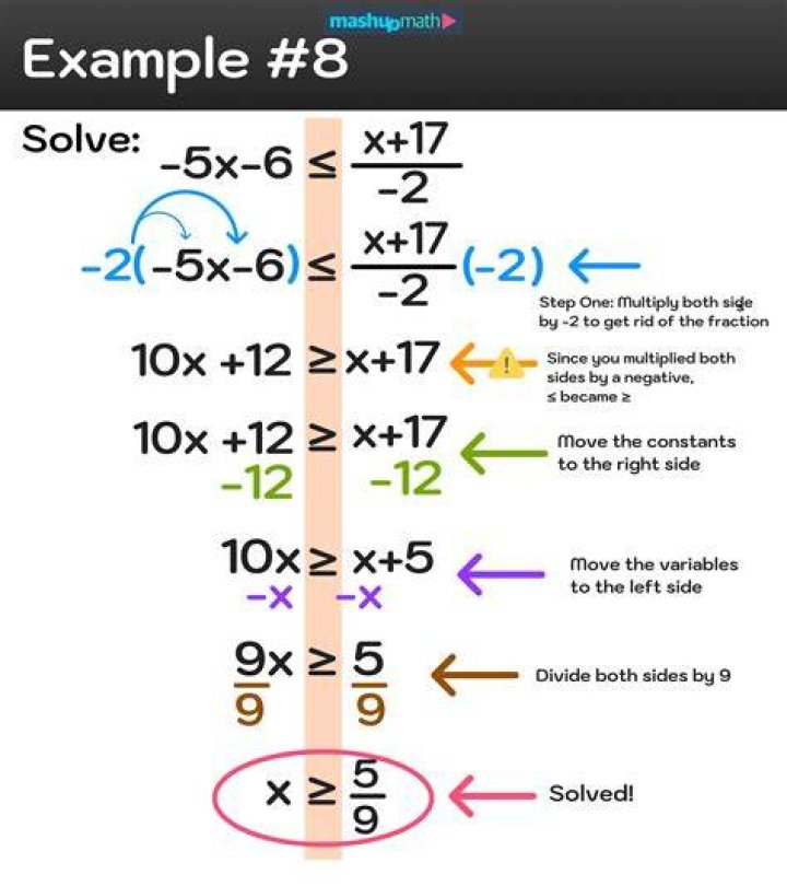 How to solve $x^{2/3}=4$?