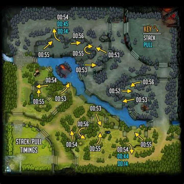 How to stack ancient creeps in Dota2