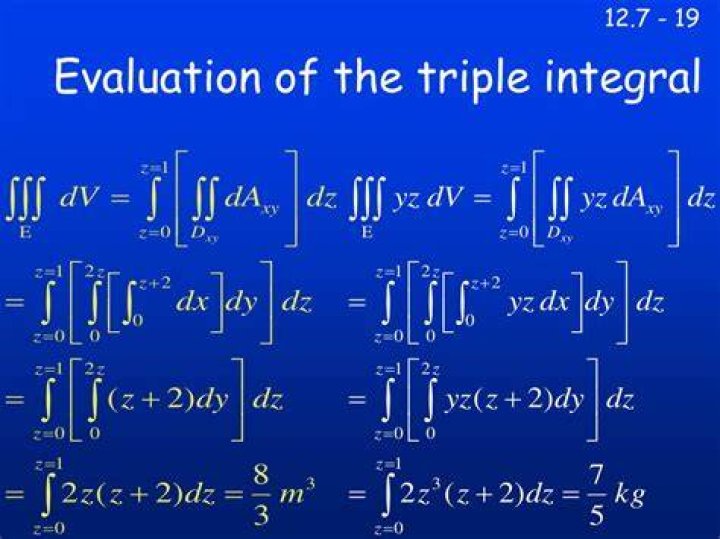 How to visualize triple integrals?