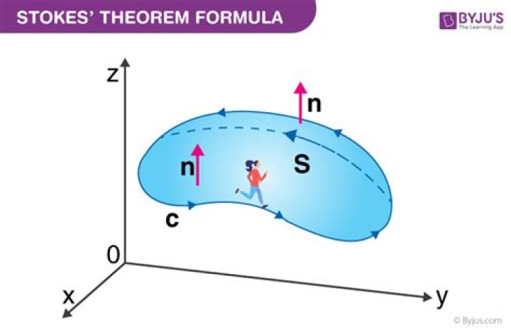 How would you discover Stokes's theorem?