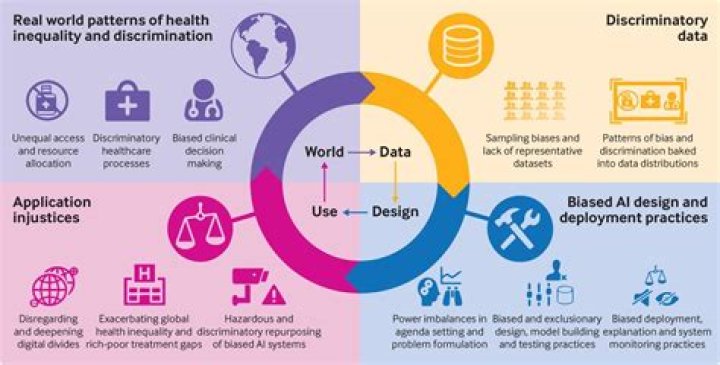 Information Theory - Data Processing Inequality