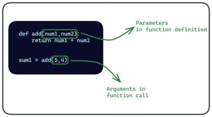 Intuitive and convincing argument that functions are vectors