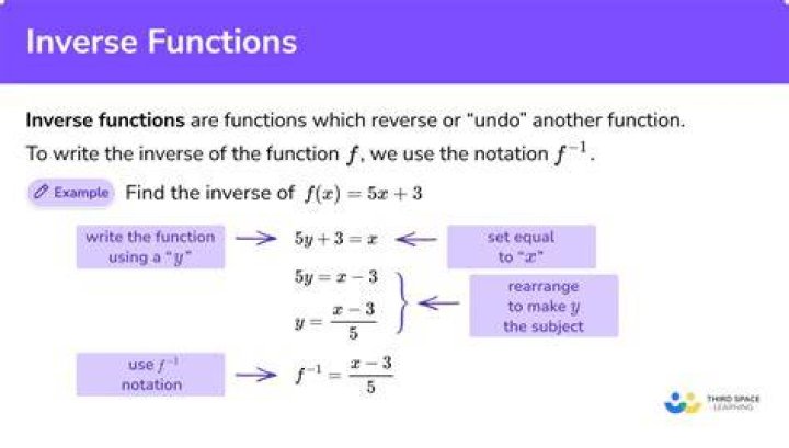 "Inverse" of a step function