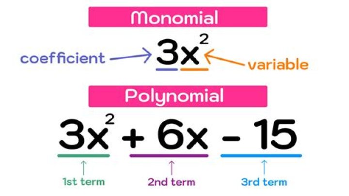 Is a hypersurface really defined by an arbitrary polynomial?