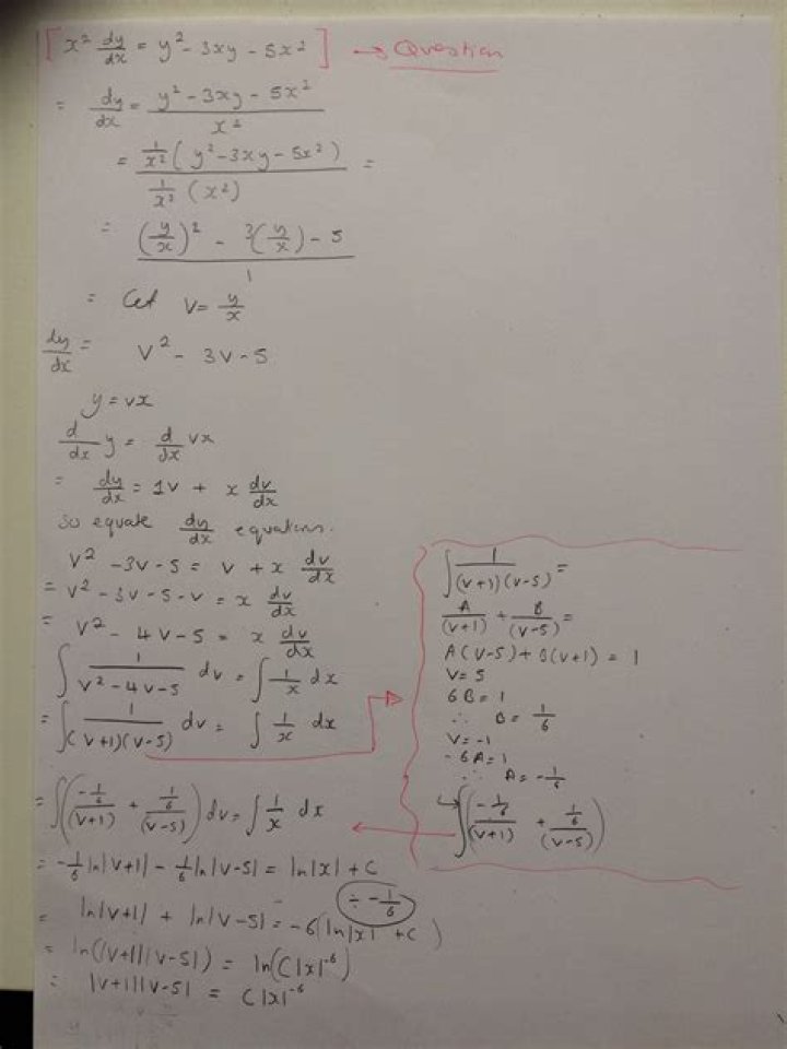 Is there a straight line solution for this separable differential equation?