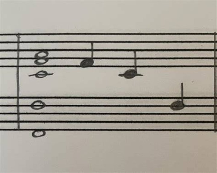Is this the correct notation?