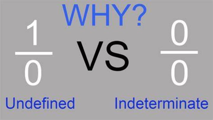Justifying why 0/0 is indeterminate and 1/0 is undefined