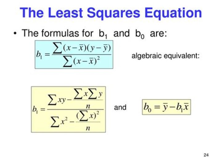 Least Squares Estimate B1 formula