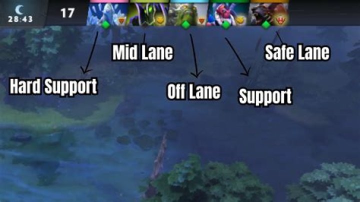 Longest cooldown time ever in DOTA 2 [closed]
