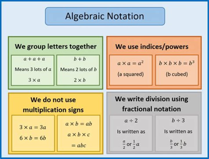 Mathematical notation for distinct numbers