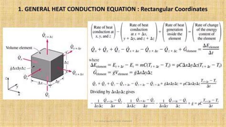 Method of characteristics for Burgers' equation with rectangular data