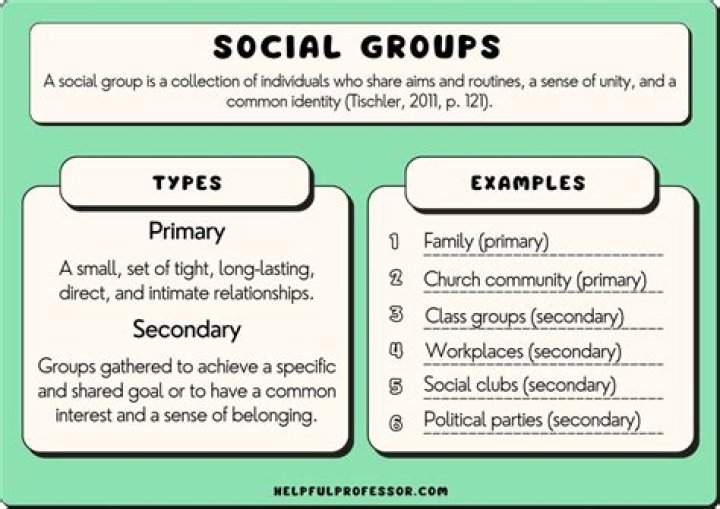 Nice examples of groups which are not obviously groups