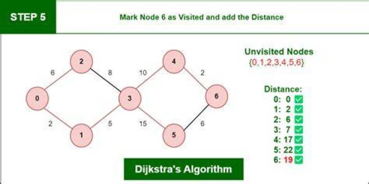On the proof of Fleury's algorithm. (Question 2)