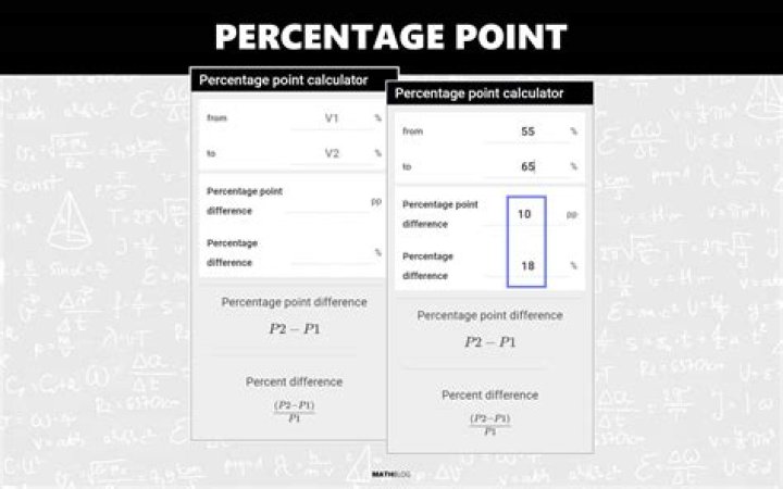"Percent" or "percentage point" when rounding?