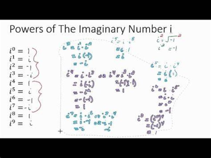 Real Numbers Raised to Imaginary Powers? [closed]