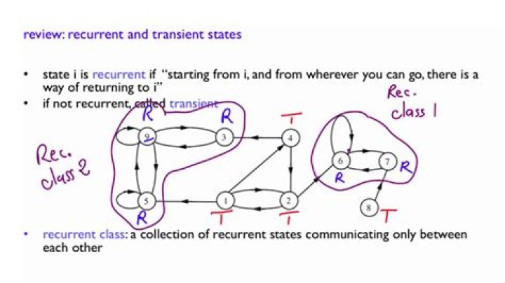 Recurrent and transient states