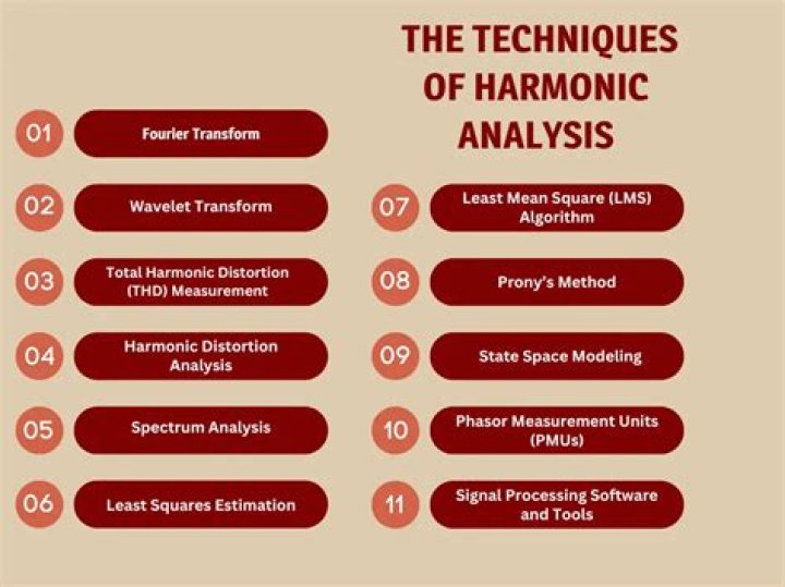 Reference for Harmonic Analysis?