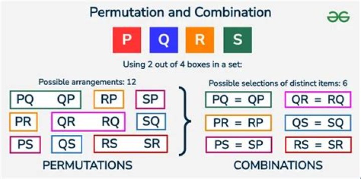 Relationship between groups and permutations