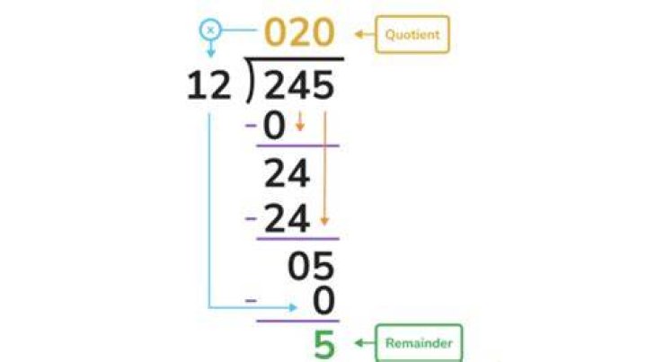 Remainder when $2^{108}$ is divided by $11$? [closed]