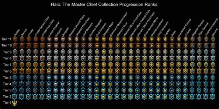 Season Ranking System XP Requirements