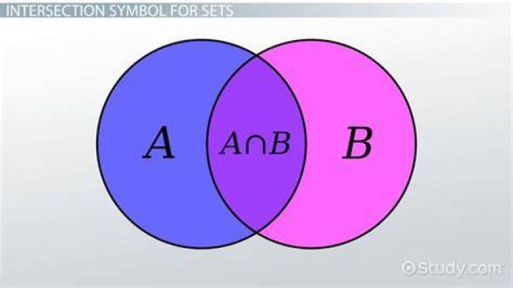 Set intersection the same as logical conjunction?