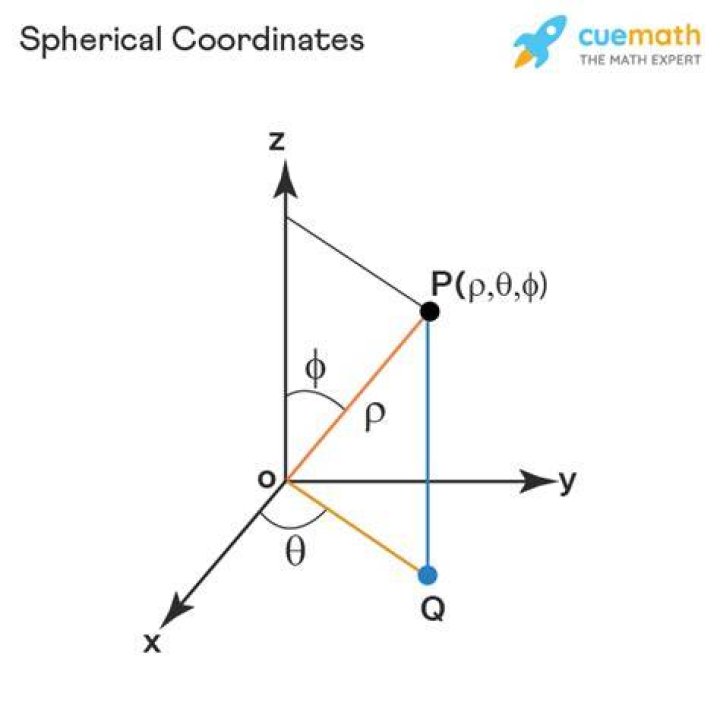spherical coordinates
