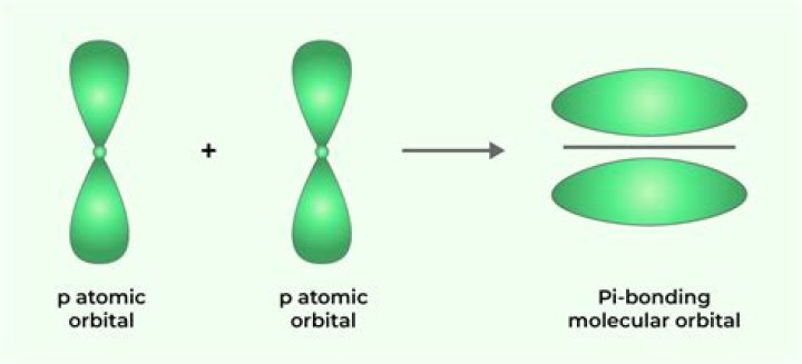 To what extent is pi non-repeating? [closed]