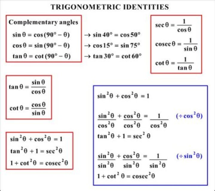 Trigonometric Expression for $1 + \cos \alpha + \cos 2\alpha + \cdots + \cos n \alpha$ using complex numbers