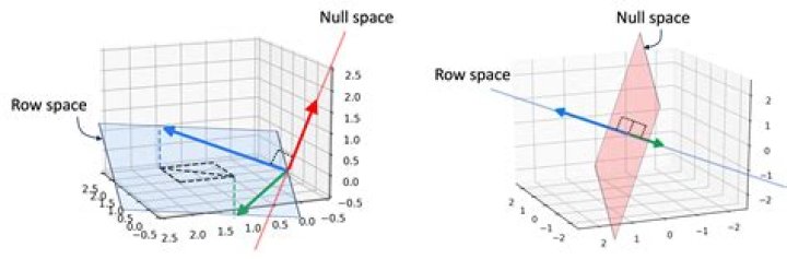 Trouble understanding Sum of Subspaces