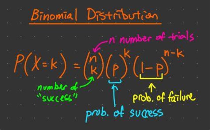 Using method of moments on binomial distribution [closed]