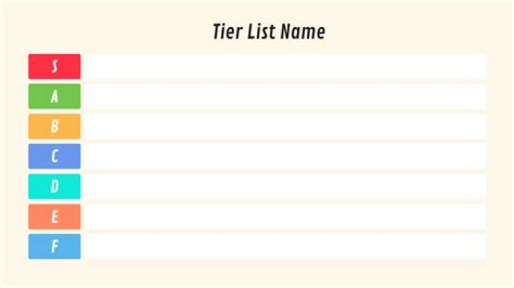 What's a tier list?