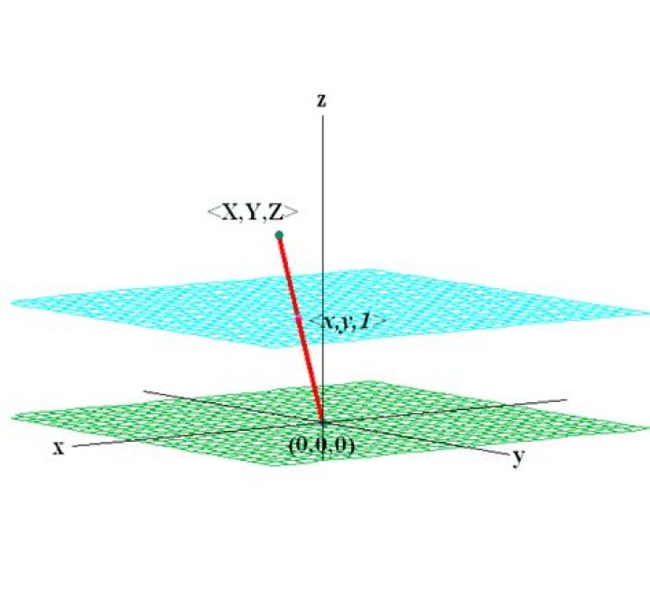 What are differences between affine space and vector space?