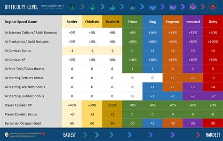 What are the differences between the difficulty levels in BioShock Infinite?