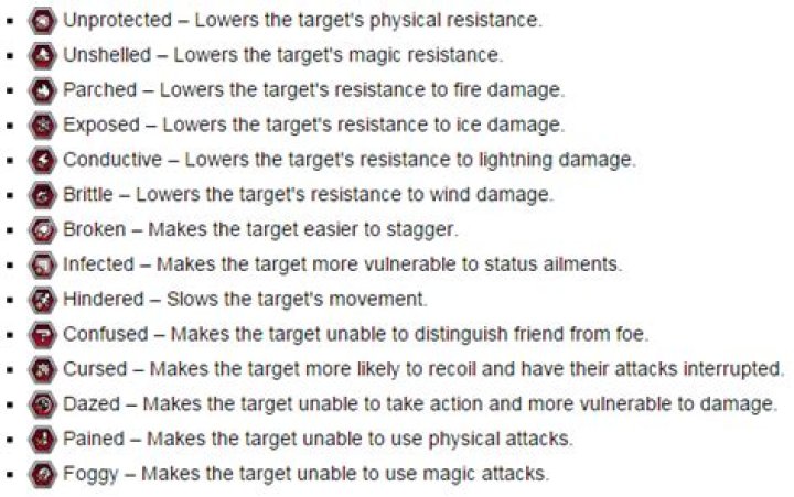 What do the stagger icons mean?