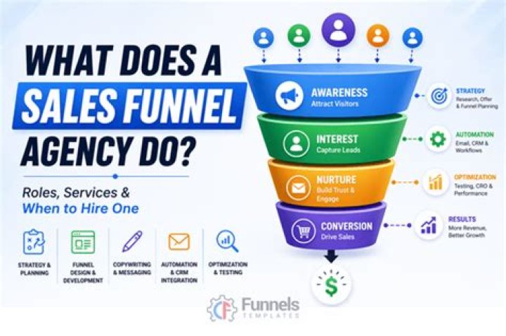 What does the "Portal funnel" option do?