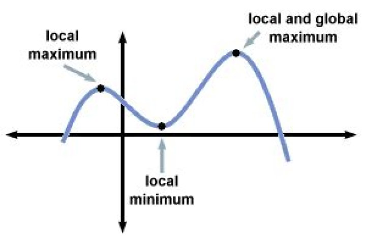 What exactly does it mean for a function to be "well-behaved"?