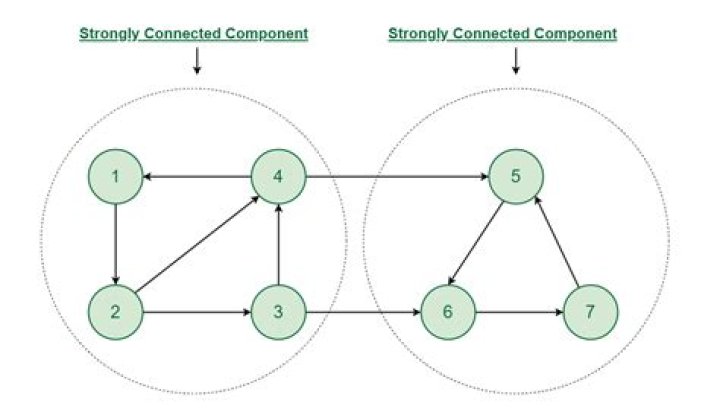 What is an acyclic connected graph in graph theory?