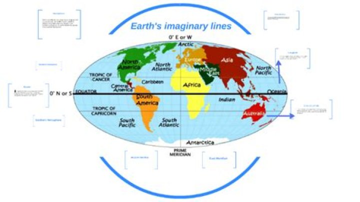 What is an imaginary line?
