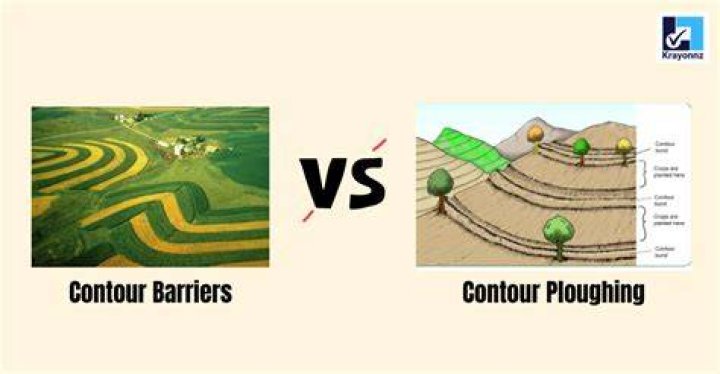 What is contour integration