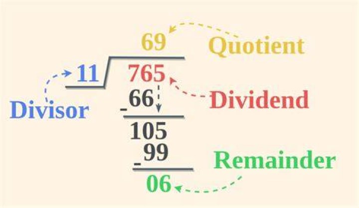 What is "division sum"? [closed]