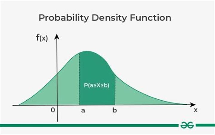 What is the difference between "probability density function" and "probability distribution function"?