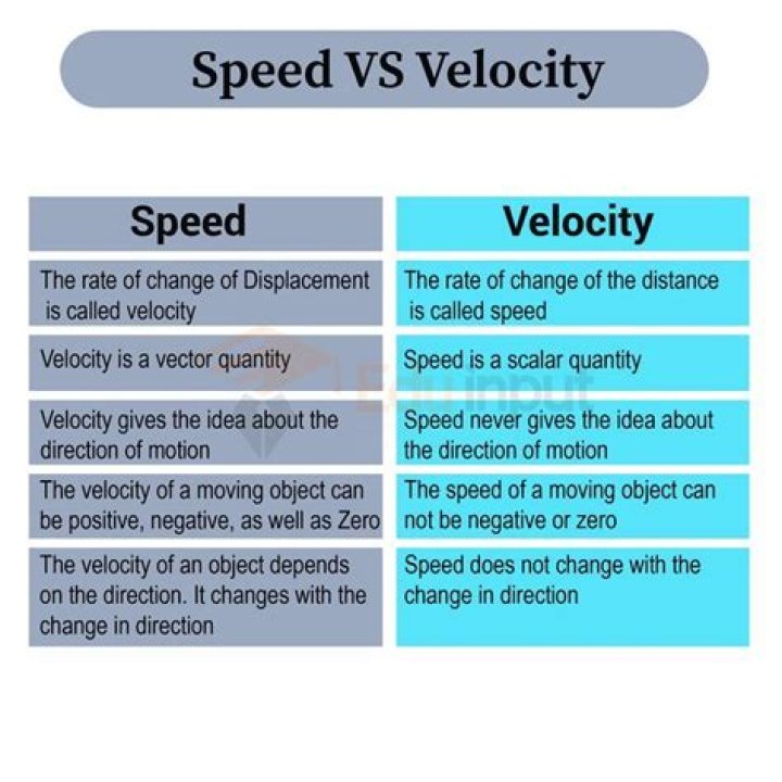 What is the difference between waveclear and pushing power?