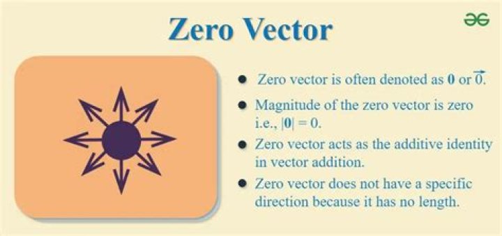 What is the difference between zero vector and null vector? [closed]